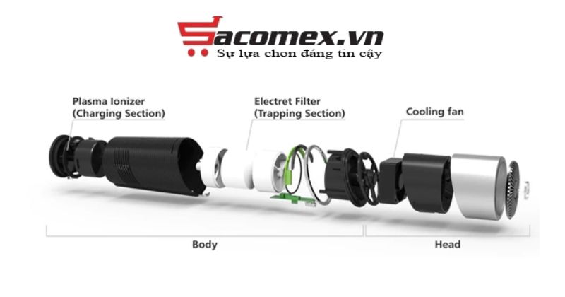 Hệ thống màng lọc đa tầng xử lý bụi mịn PM2.5 của máy lọc không khí thông minh dùng trên xe hơi FujiE AP100