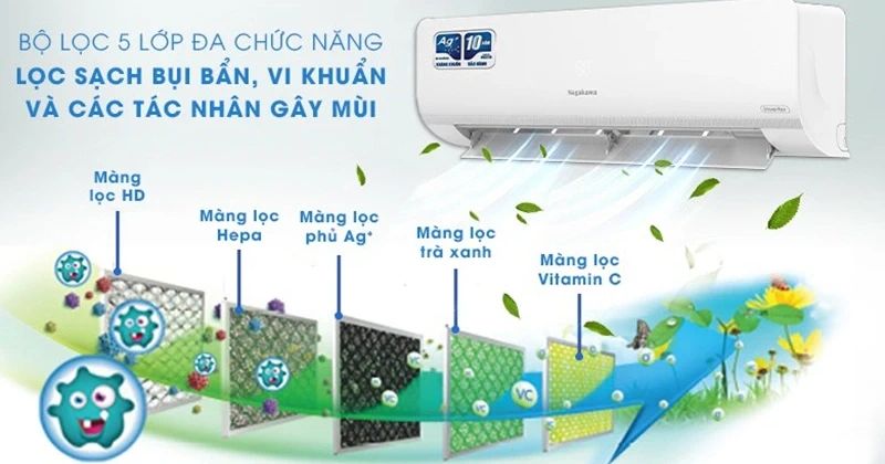 Bộ lọc của Điều hòa treo tường Inverter 1 chiều Nagakawa NIS-C09R2T29