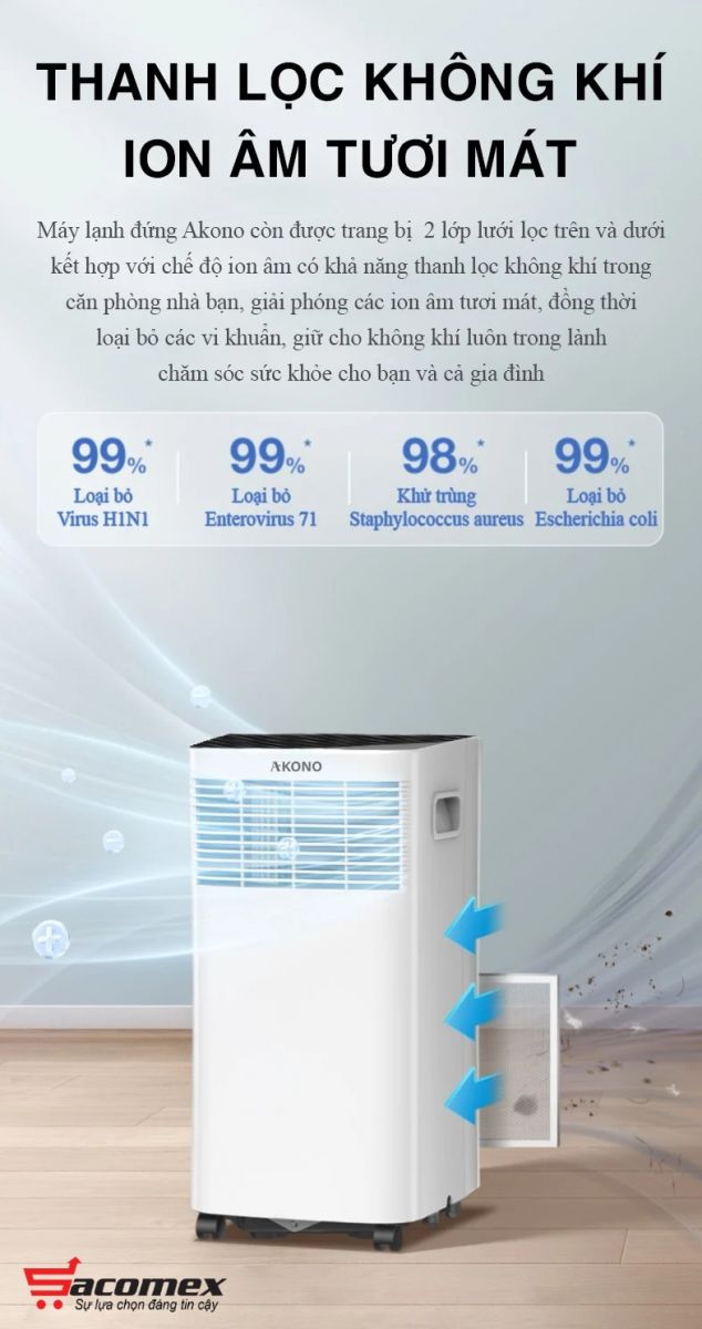 Bộ lọc kép