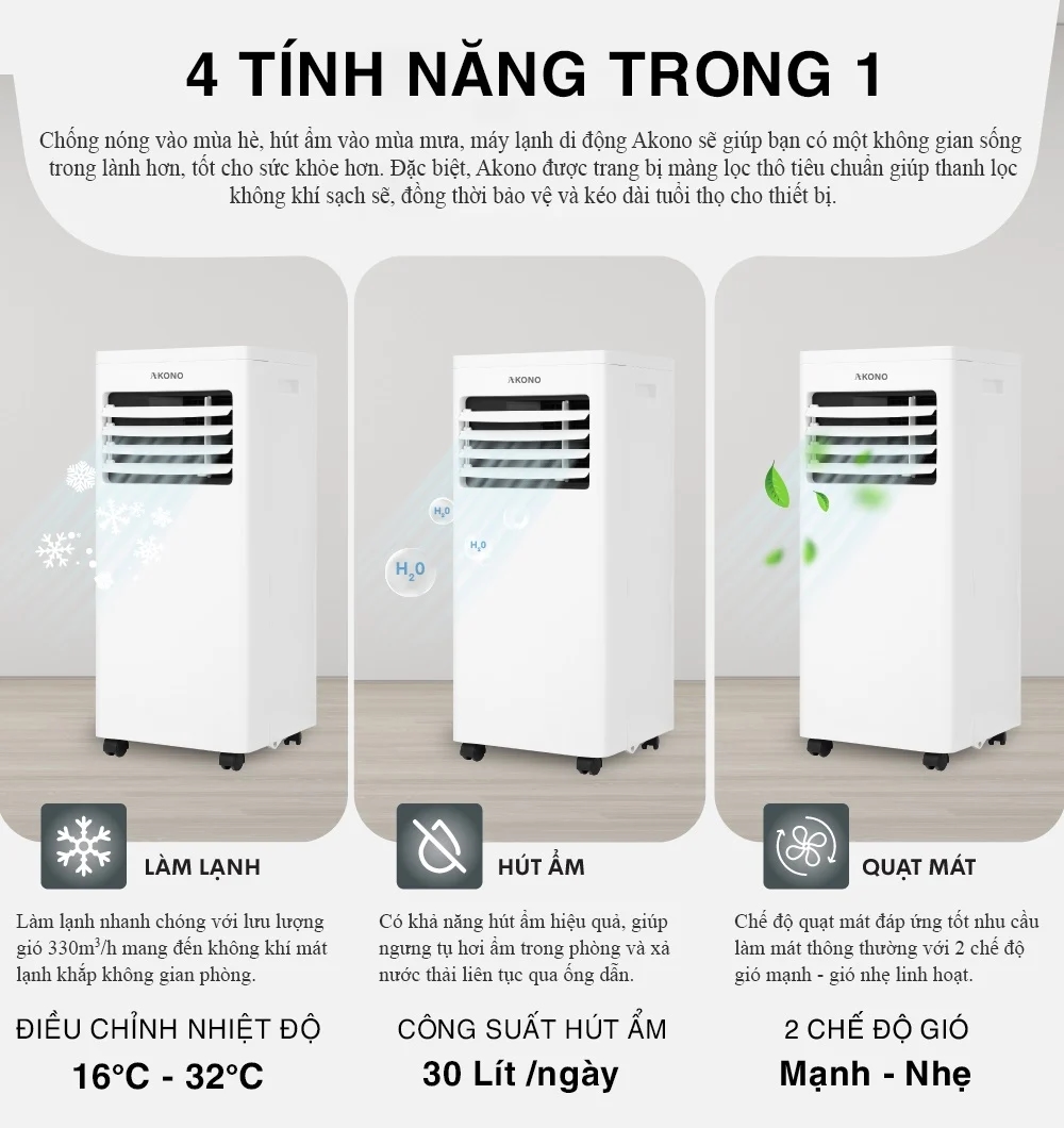 Bốn chế độ đa năng