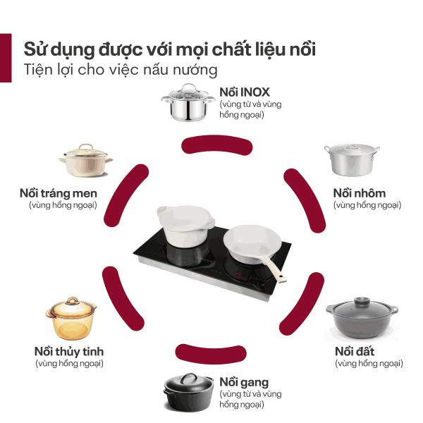 Đặc điểm nổi bật của bếp đôi từ và hồng ngoại Fujihome IC2519