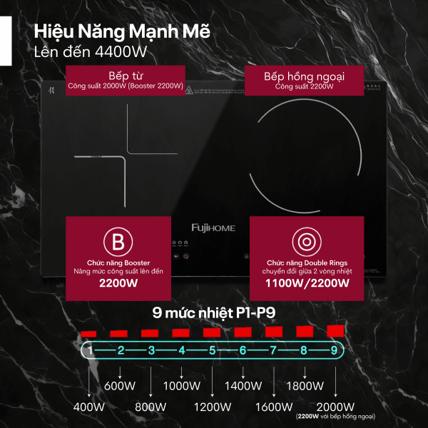 Đặc điểm nổi bật của bếp đôi từ và hồng ngoại Fujihome IC2519
