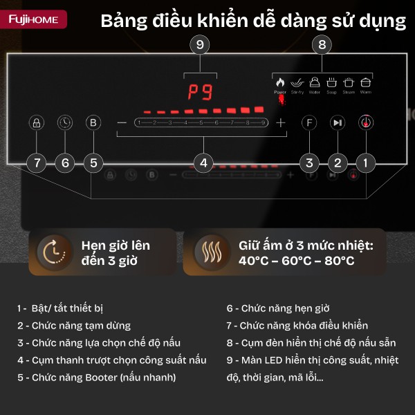 Với tổng công suất lên đến 3600W, bếp từ đôi Fujihome IC2623 cho phép nấu hai món ăn cùng lúc mà vẫn đảm bảo hiệu suất tối đa. Vùng nấu trái: 1700W (Booster 1800W) Vùng nấu phải: 1700W (Booster 1800W)