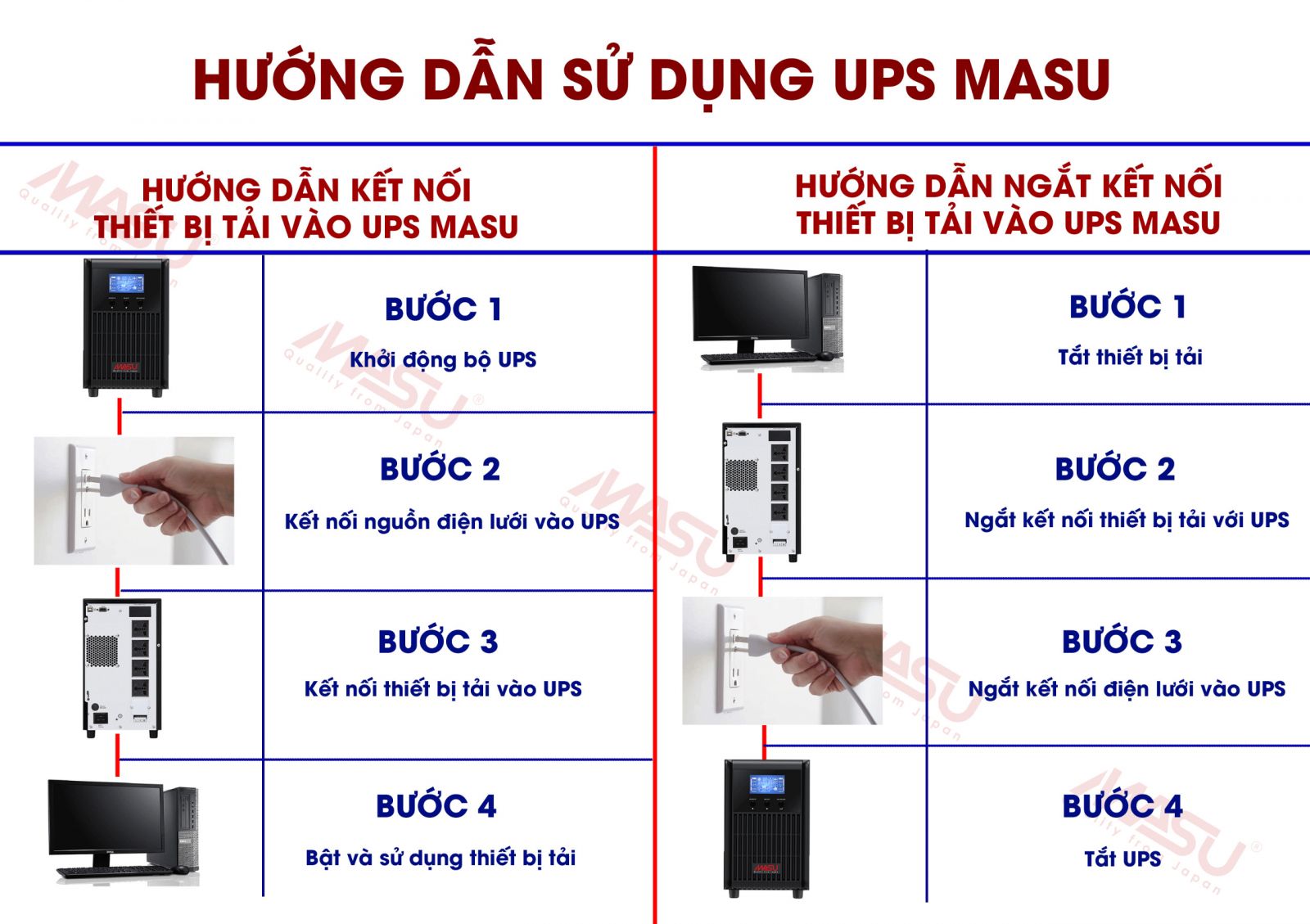 Hướng dẫn sử dụng bộ lưu điện công nghiệp Masu MSI33-100K
