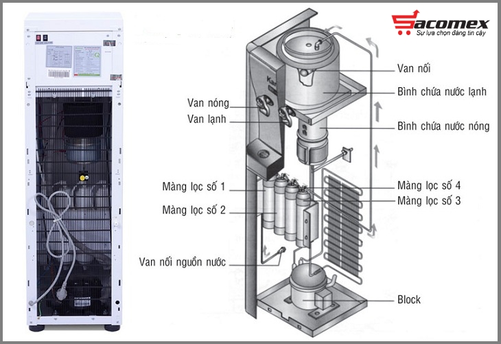 Cây nước nóng lạnh là gì