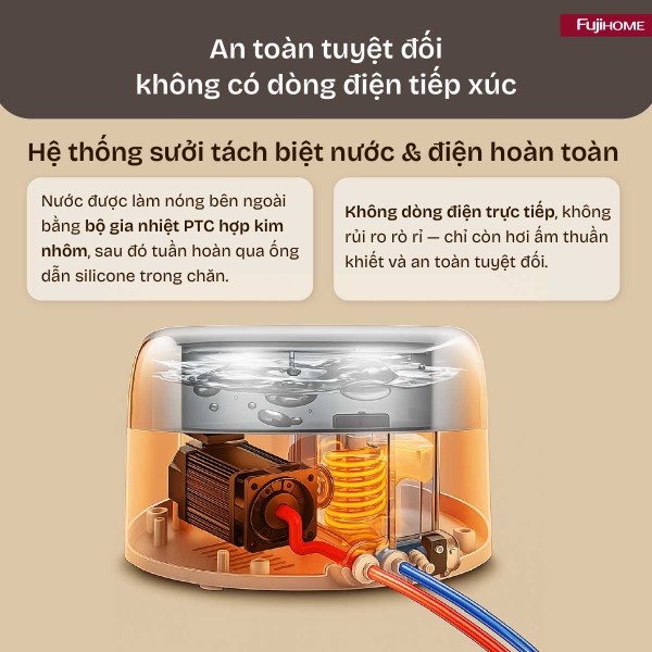 Đặc điểm nổi bật của chăn điện sưởi ấm bằng nước nóng Fujihome HB1820M
