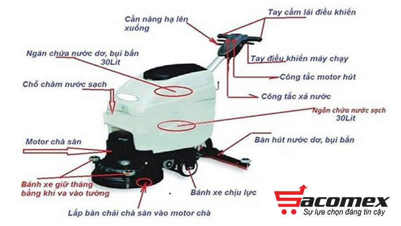 cau-tao-cua-may-cha-san-hiclean-hc-500-sacomex