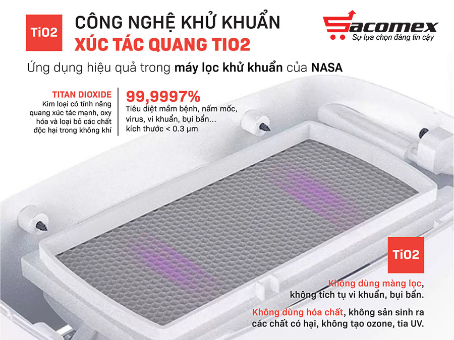  công nghệ xúc tác quang TiO2 (Photocatalyst) diệt khuẩn lên đến 99,9997%