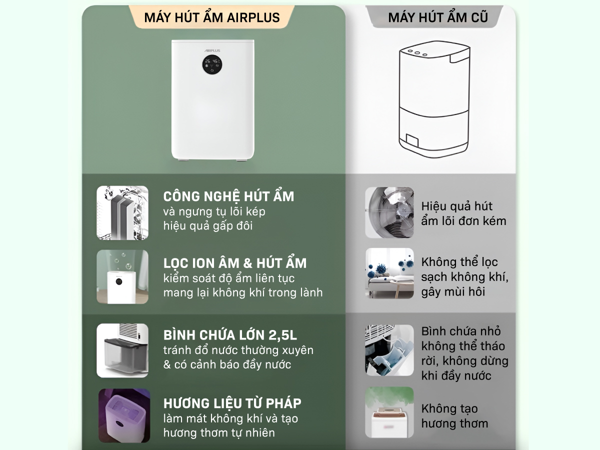 Airplus AP01-908EA được tích hợp công nghệ lọc không khí ion âm