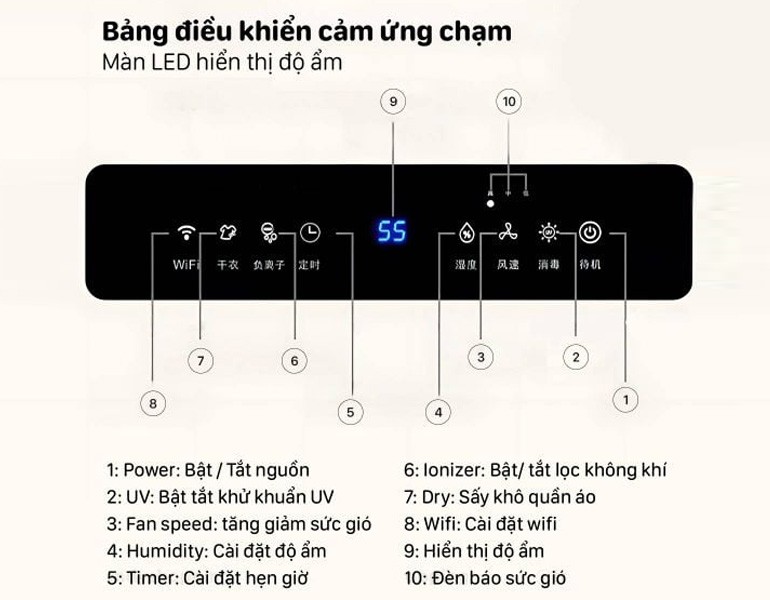 Đặc điểm nổi bật của máy hút ẩm lọc không khí Airplus AP16-2006EW