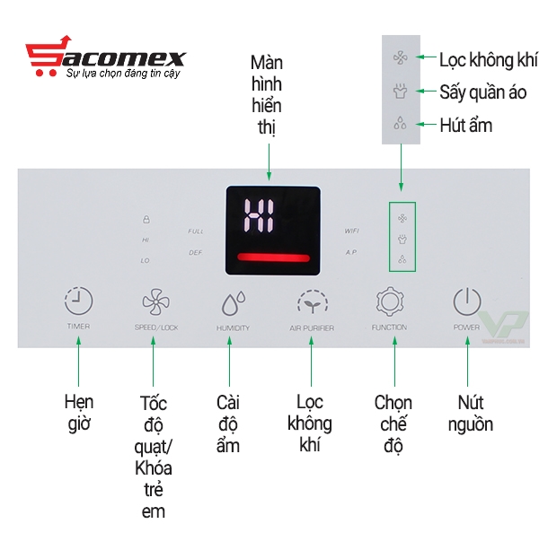 máy hút ẩm lọc không khí Edison ED-27BE