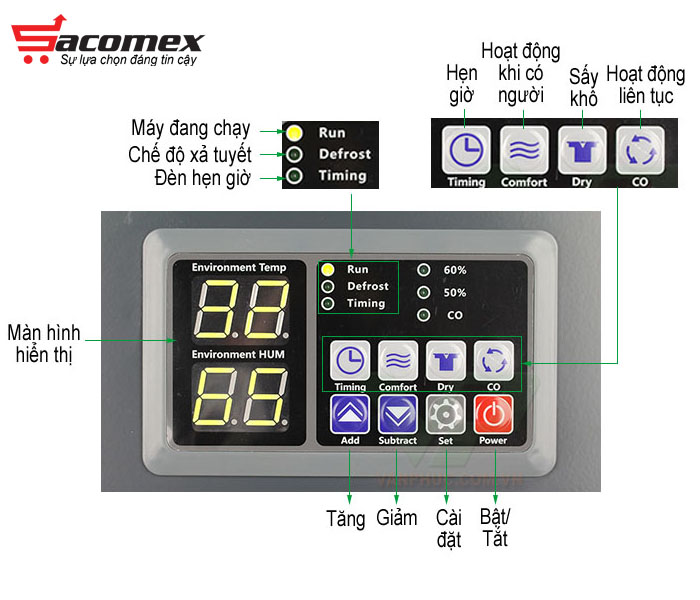 máy hút ẩm công nghiệp FujiE HM-180N