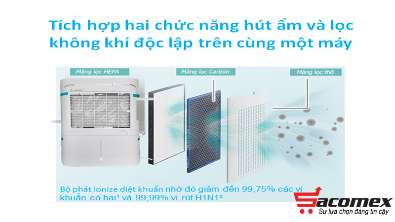 máy hút ẩm lọc không khí FujiE HM-925EC Pro