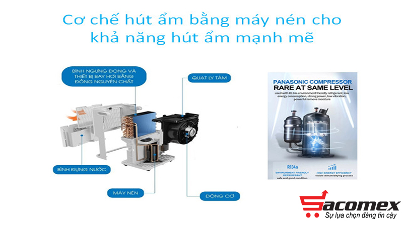 máy hút ẩm lọc không khí FujiE HM-925EC Pro