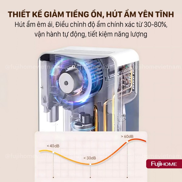 Ưu điểm nổi bật của máy hút ẩm dân dụng Fujihome DH10