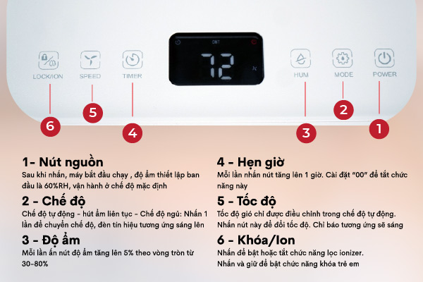 máy hút ẩm dân dụng Fujihome DH12
