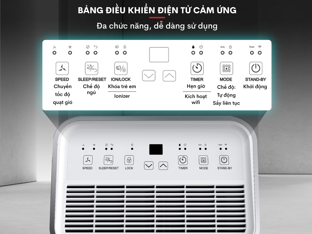 Màn hình LED hiển thị thông tin