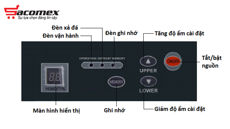 Các ưu điểm nổi bật của máy Harison HD-192PS