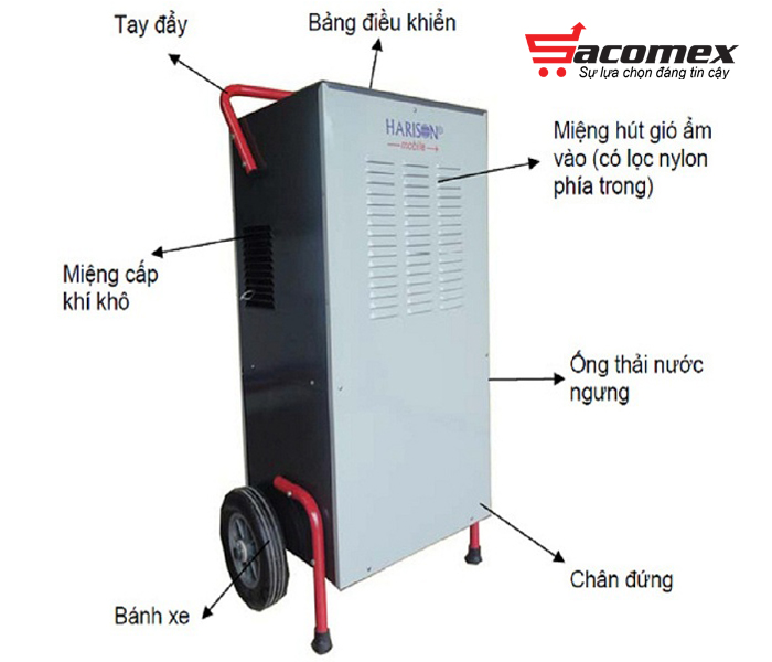  Cấu tạo của máy hút ẩm công nghiệp Harison HD-100BM