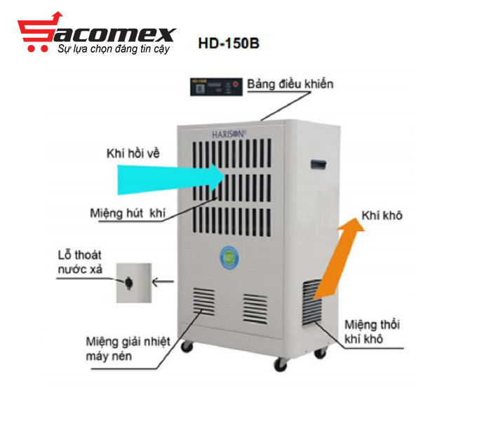  Cấu tạo của máy hút ẩm Harison HD-150B