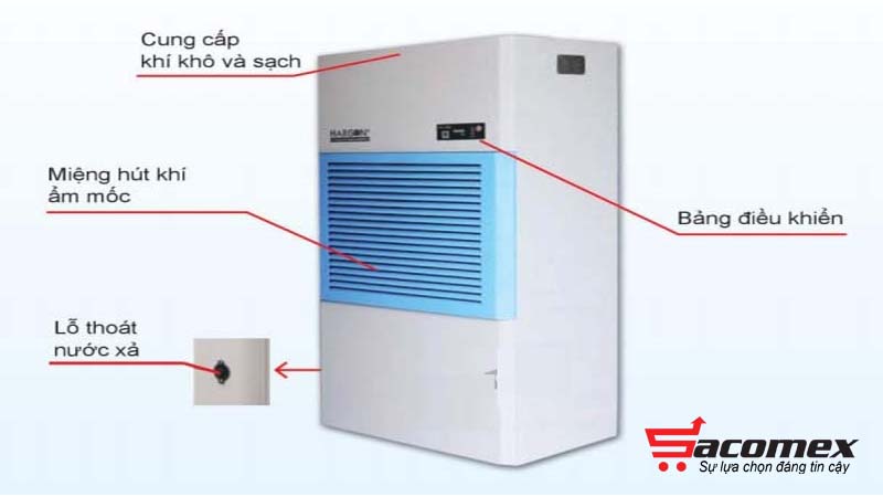 Cấu tạo của máy hút ẩm công nghiệp Harison HD-192B
