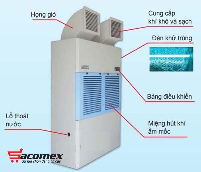 máy hút ẩm công nghiệp Harison HD-504PS