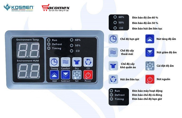 Bảng điều khiển kỹ thuật số