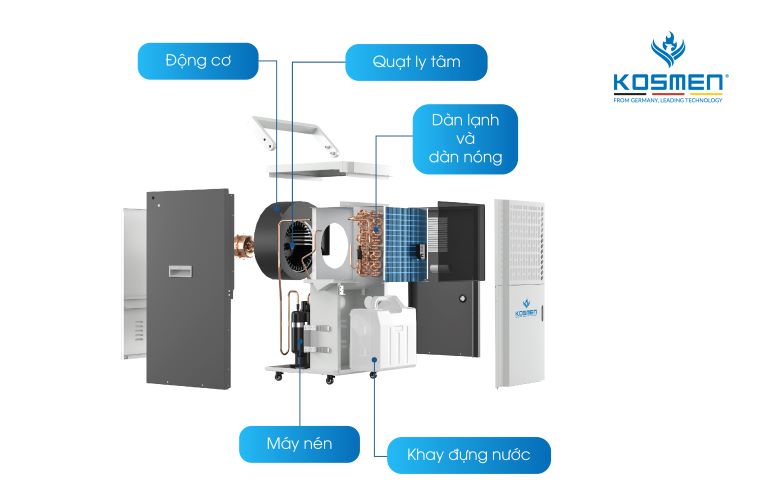 Máy hút ẩm công nghiệp Kosmen KM-90S