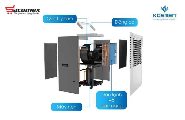 cấu tạo máy hút ẩm Kosmen KM-150S