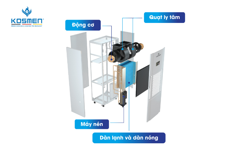 máy hút ẩm công nghiệp Kosmen KM-180S​