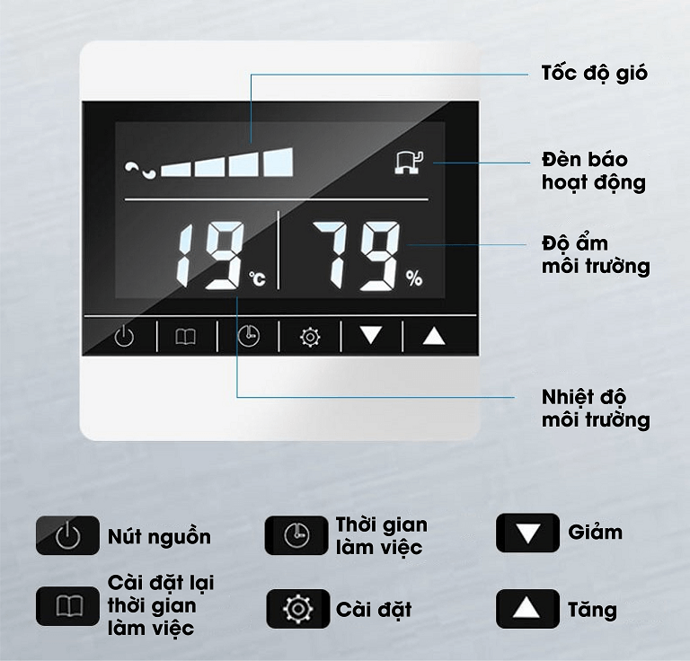 Cấu tạo và nguyên lý hoạt động máy hút ẩm treo trần Kosmen KM-96E