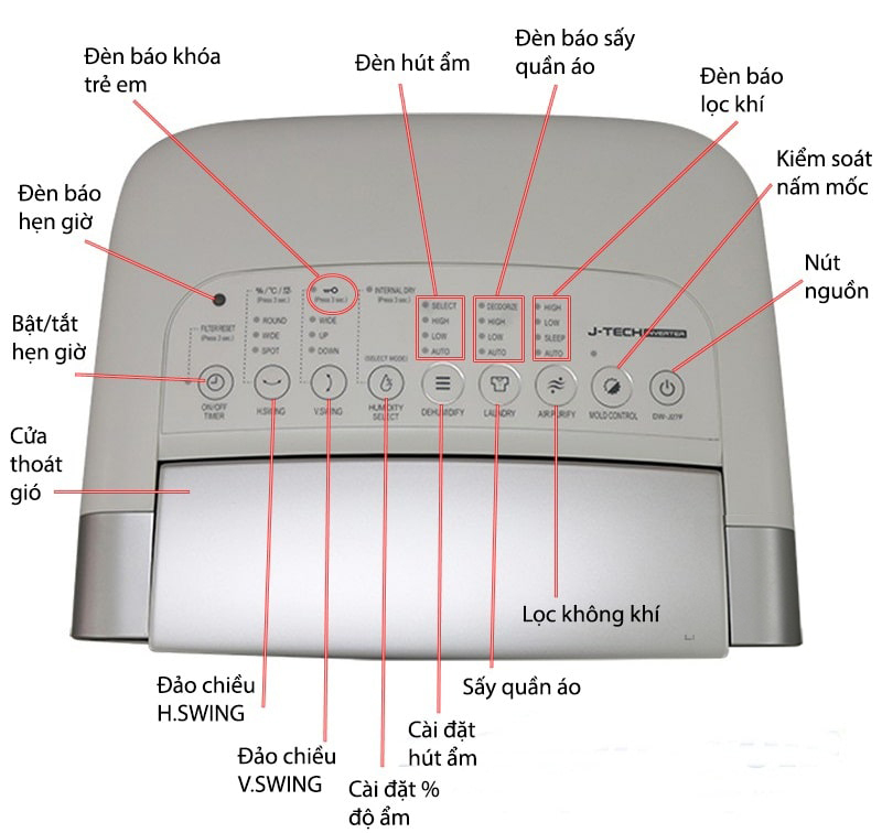 máy hút ẩm và lọc không khí Sharp DW-J27FV-S