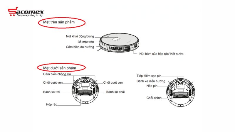 Cấu tạo và nguyên lý hoạt động của robot hút bụi