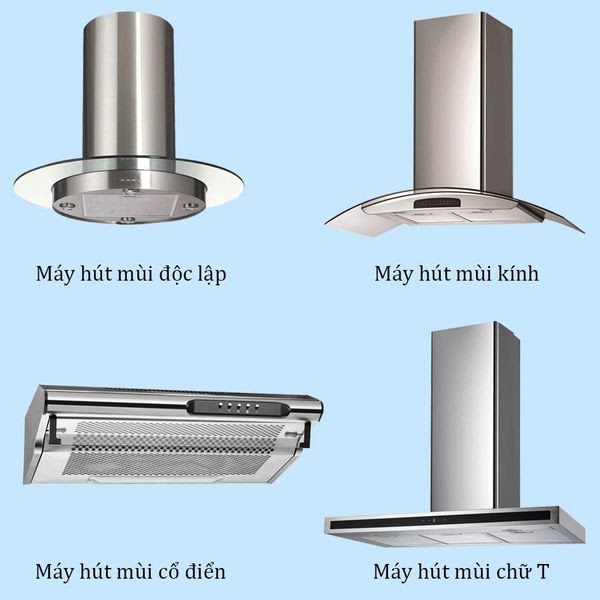 Phân loại máy hút mùi