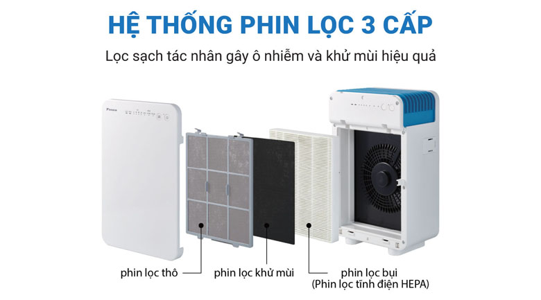Ưu điểm nổi bật của máy lọc không khí Daikin MC30VVM-A