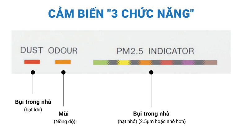 Máy lọc không khí Daikin MC40UVM6-7 được tích hợp các cảm biến hiện đại