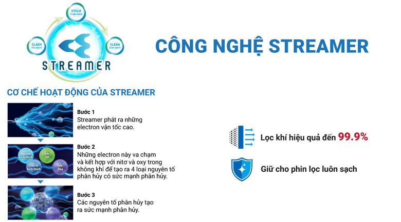 Máy sử dụng công nghệ Streamer (3C)
