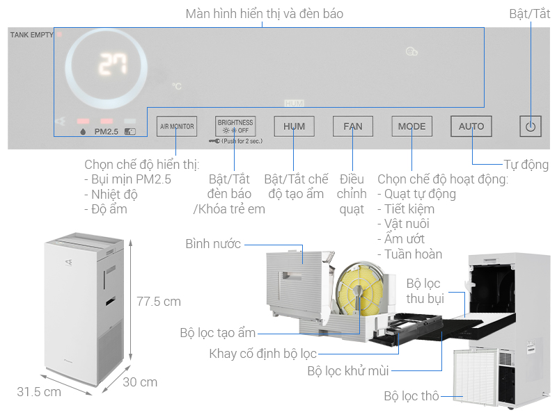 Công suất mạnh mẽ 82W – lọc khí nhanh chóng, tiết kiệm điện với chế độ Econo.