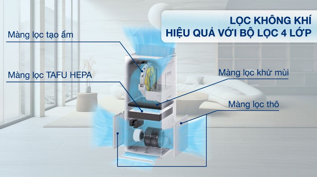 Công suất mạnh mẽ 82W – lọc khí nhanh chóng, tiết kiệm điện với chế độ Econo.