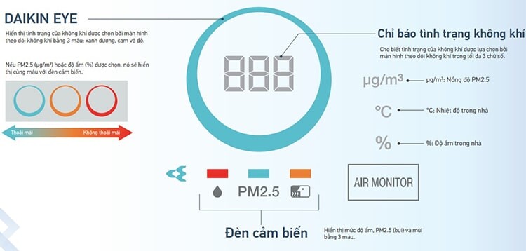 Những điểm nổi bật của máy lọc không khí Daikin MC80ZVM7