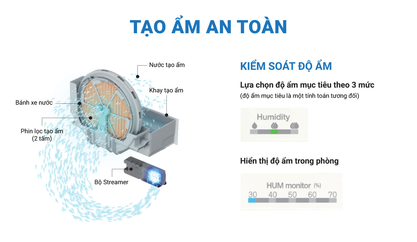 Ưu điểm nổi bật của máy lọc không khí Daikin MCK555AVMV