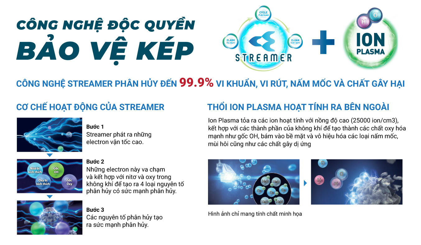 Ưu điểm nổi bật của máy lọc không khí Daikin MCK555AVMV