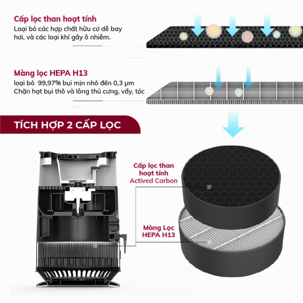 Ưu điểm nổi bật của máy lọc không khí Fujihome AP15