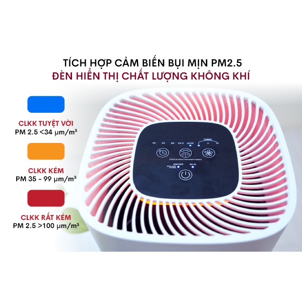 Tính năng thông minh vượt trội của máy lọc không khí Fujihome AP8026US