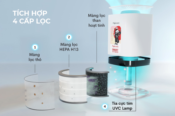 Tính năng thông minh vượt trội của máy lọc không khí Fujihome AP8026US