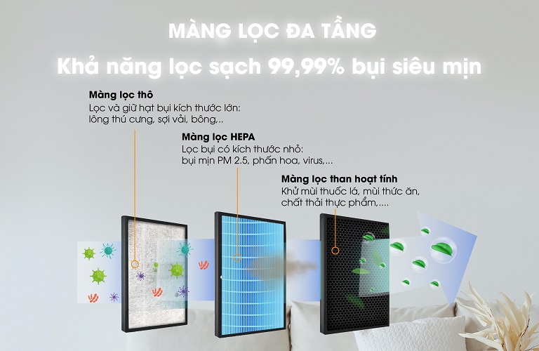 Công nghệ lọc không khí của Kosmen KM-A65