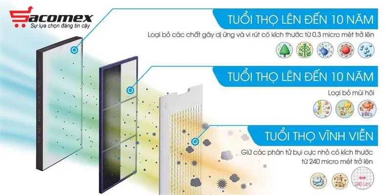 Máy tạo ion lọc không khí tạo ẩm Sharp KI-N50V-W