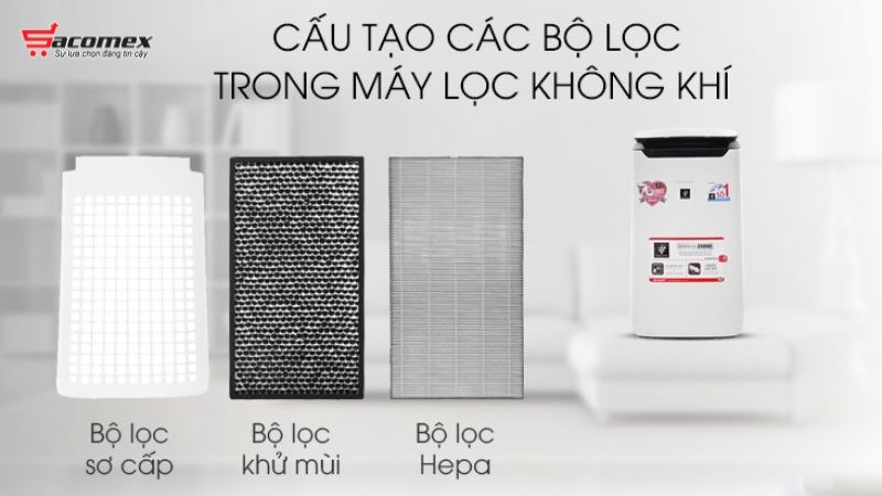 Tiêu chí lựa chọn máy lọc không khí cao cấp