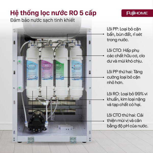 Đặc điểm nổi bật của máy lọc nước RO thương mại tích hợp làm nóng lạnh Fujhome WP9201C