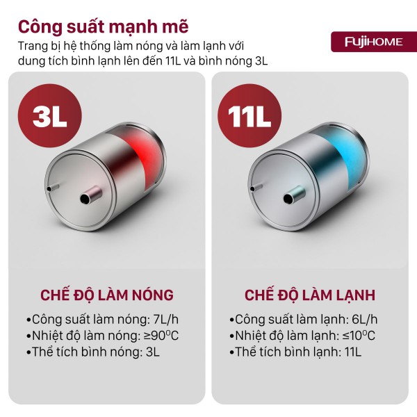 Đặc điểm nổi bật của máy lọc nước RO thương mại tích hợp làm nóng lạnh Fujhome WP9201C